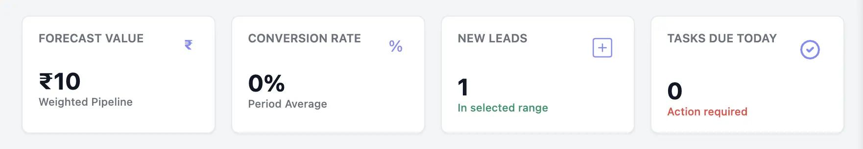 The four top-level metrics: Forecast Value, Conversion Rate, New Leads, and Tasks Due