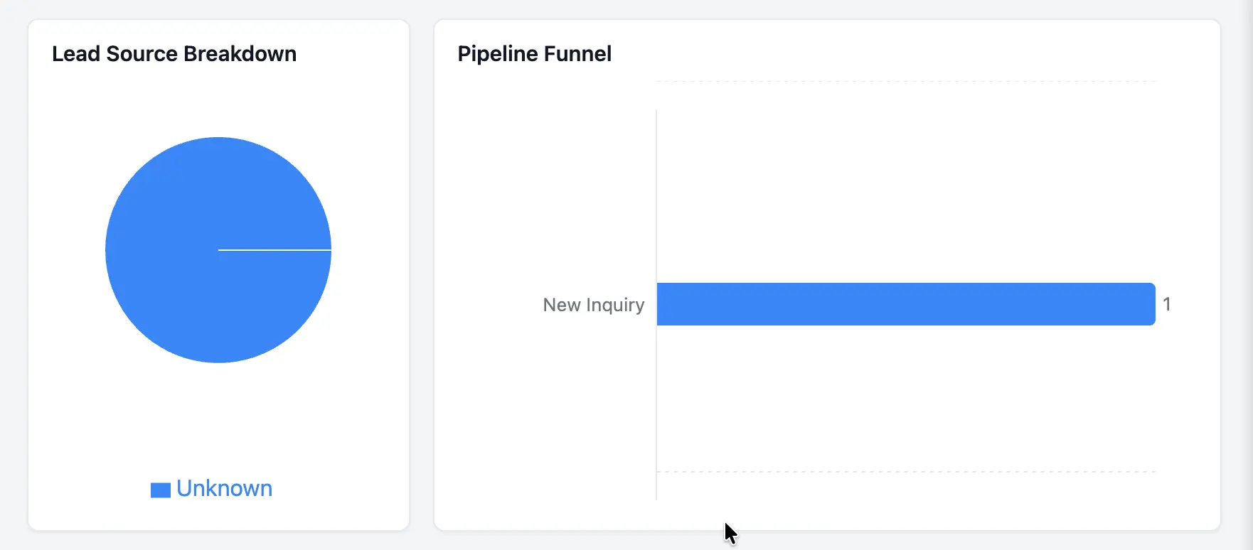 Lead source pie chart and pipeline funnel chart